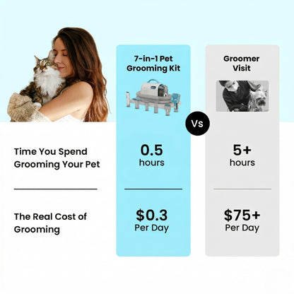 PetGroom Pro™ 7-in-1 Pet Grooming Vacuum Kit